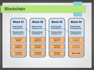 How blockchain is a great opportunity for developers?